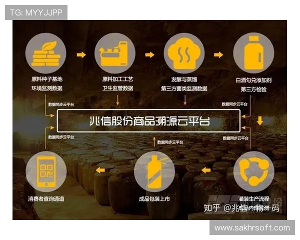 体育场馆内餐饮服务的食品安全全流程溯源